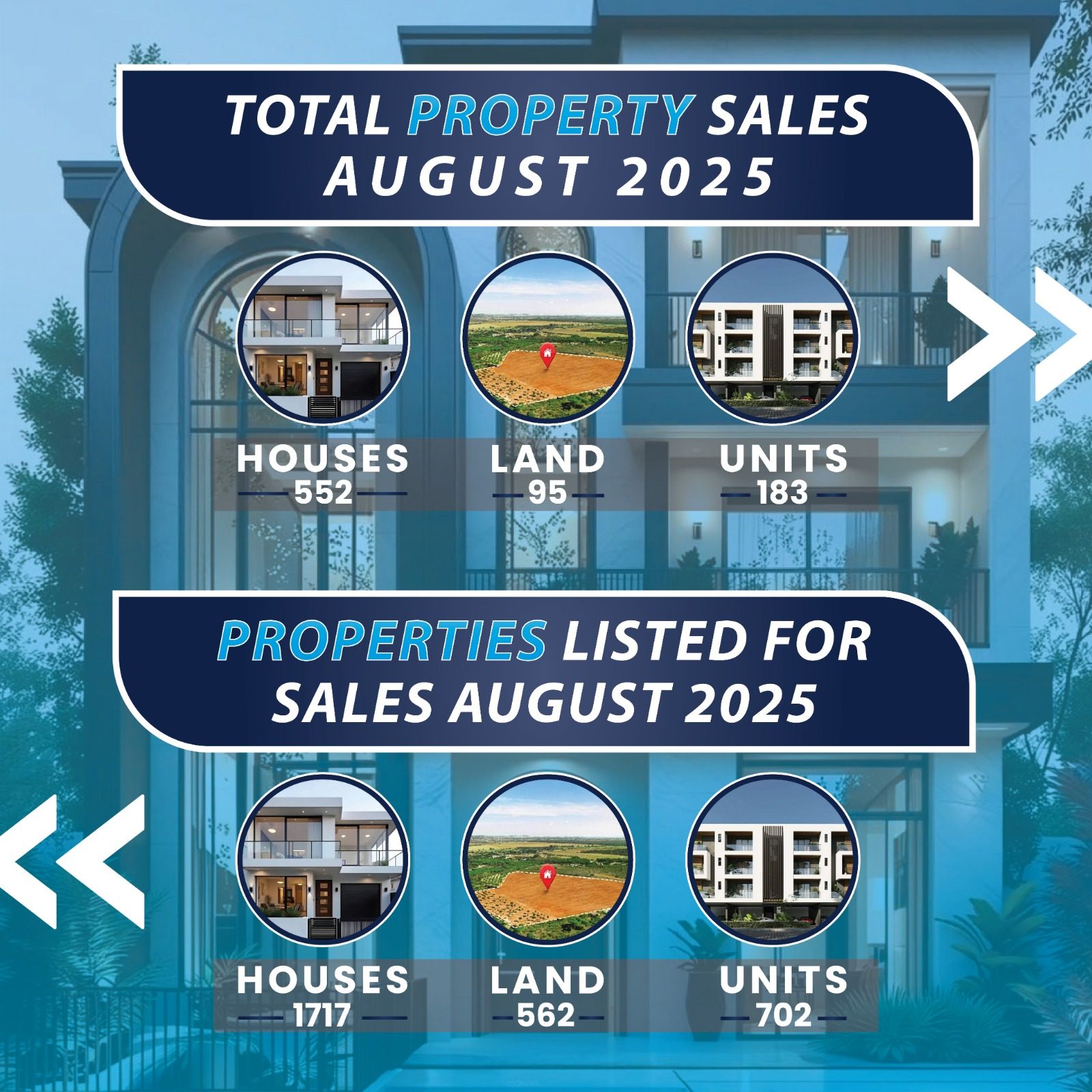HARCOURTS — PROPERTY SALES AUGUST design project