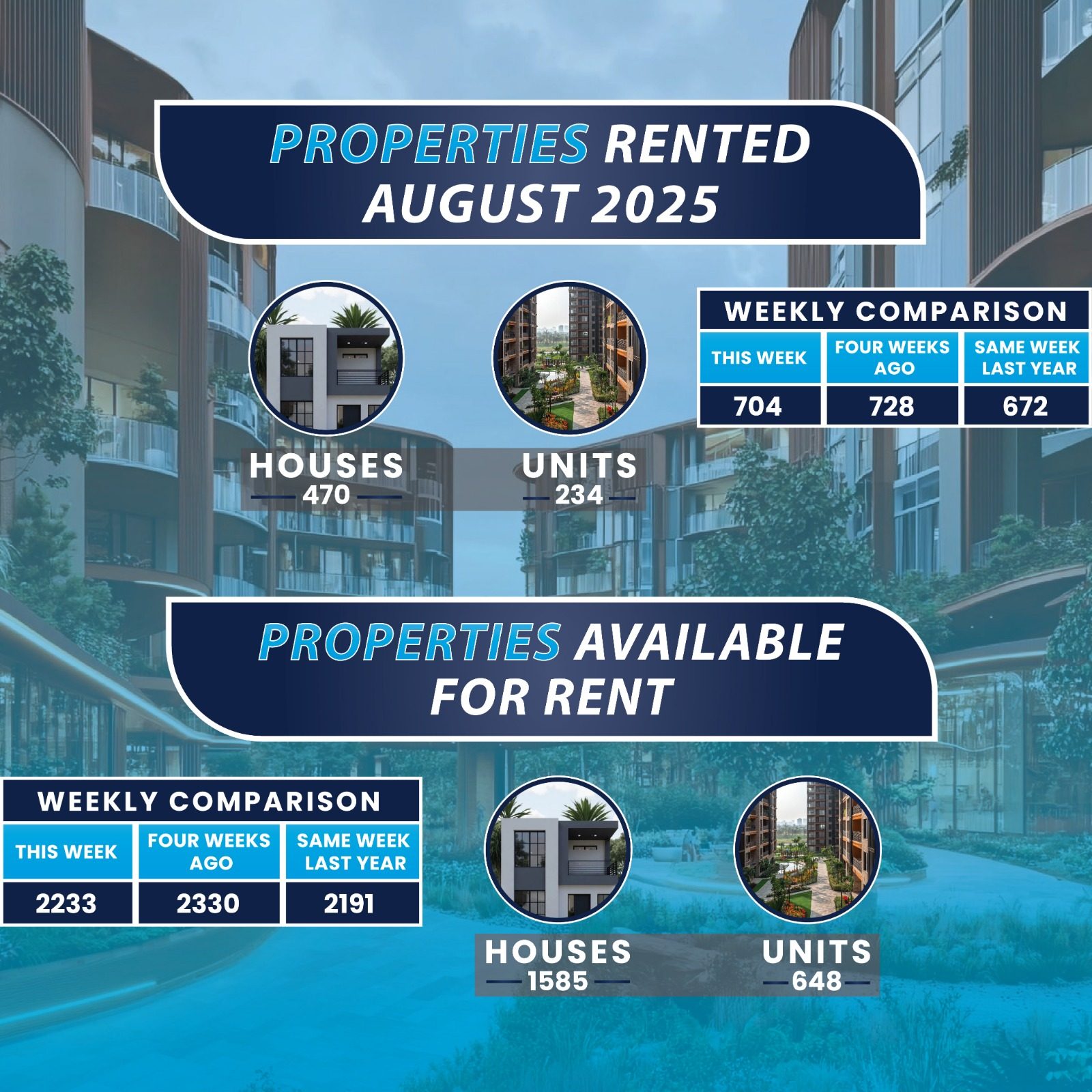 HARCOURTS — PROPERTIES RENTED design project